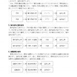 ＦＰ２級テキスト試し読み金融１２